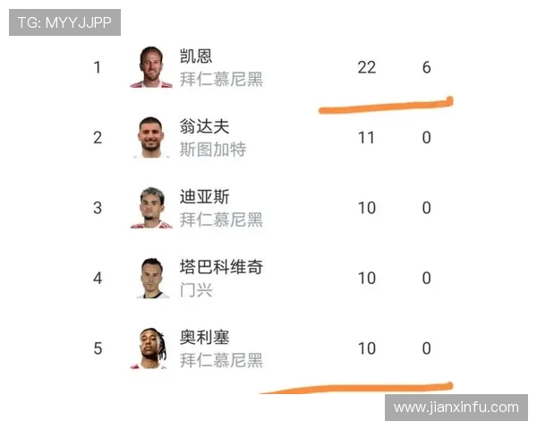 德甲赛事资讯排行最新解读豪门争锋射手榜变化与争冠形势全览深度